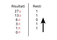 Conversione numero decimale in binario